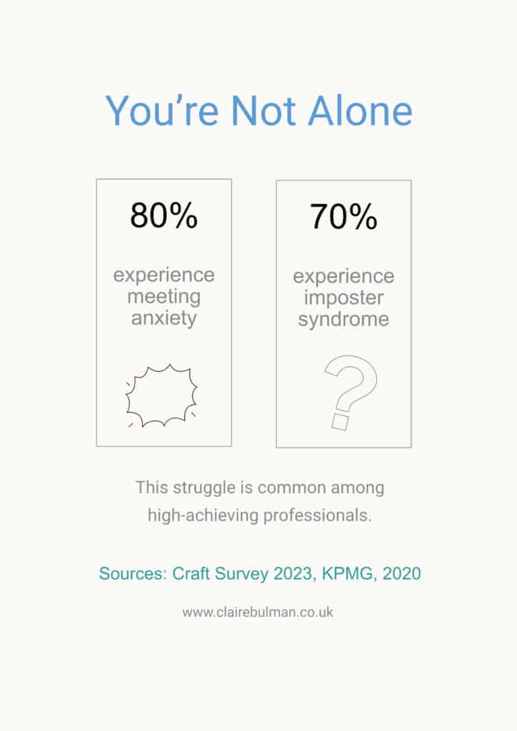Infographic showing 80 percent of professionals experience meeting anxiety and 70 percent have imposter syndrome